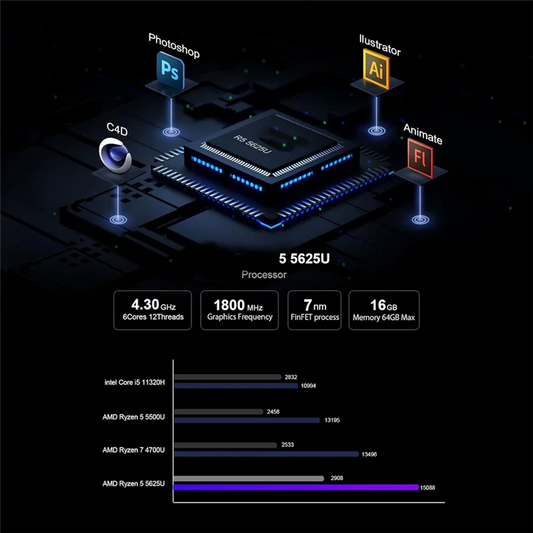 ABGI-Popular Games Easy To Play, 8K Mini Computer For Home And Office, Mini Console Game Host Computer