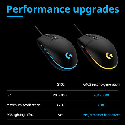 Logitech G102 Gaming Mouse gamer pc gamer mouse inambricos