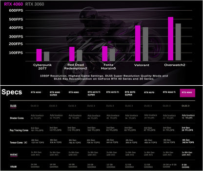NINGMEI Gaming Computer with Ryzen 7 5700X Processor, NVIDIA GeForce RTX 4060 GPU, 1TB SSD, 32GB RAM, 240mm Water Cooling, 4GB RGB Fins, and 2 USB-C Ports - Desktop PC for PC, Sleek Tower Design, Efficient Power Supply