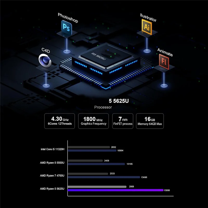 ABGI-Popular Games Easy To Play, 8K Mini Computer For Home And Office, Mini Console Game Host Computer