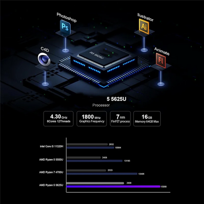 ABGI-Popular Games Easy To Play, 8K Mini Computer For Home And Office, Mini Console Game Host Computer