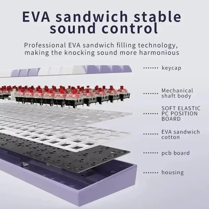 65% Gaming Mechanical Keyboard Wired Wireless Bluetooth Gamer Keyboard Hot Swap Custom Keycap Gasket for Pc Laptop