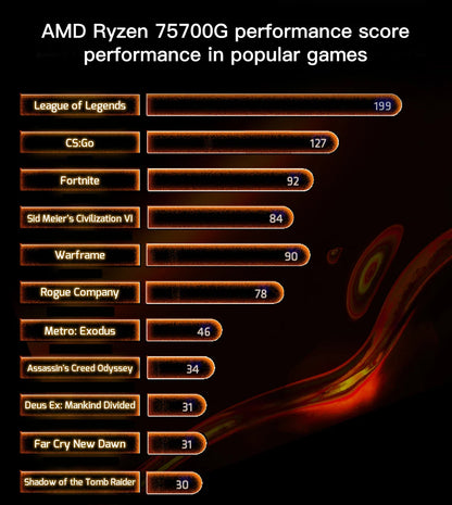 AMD RYZEN 7 5700G CPU 100% Brand New 5700G Processor Desktop PC Gamer 4.6GHz 8-Core 16-Thread Vega 8 Graphics Card