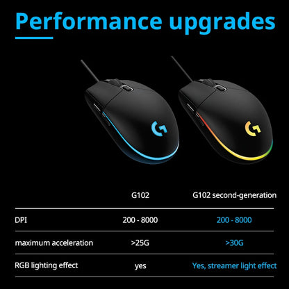 Logitech G102 Gaming Mouse gamer  pc gamer mouse inambricos
