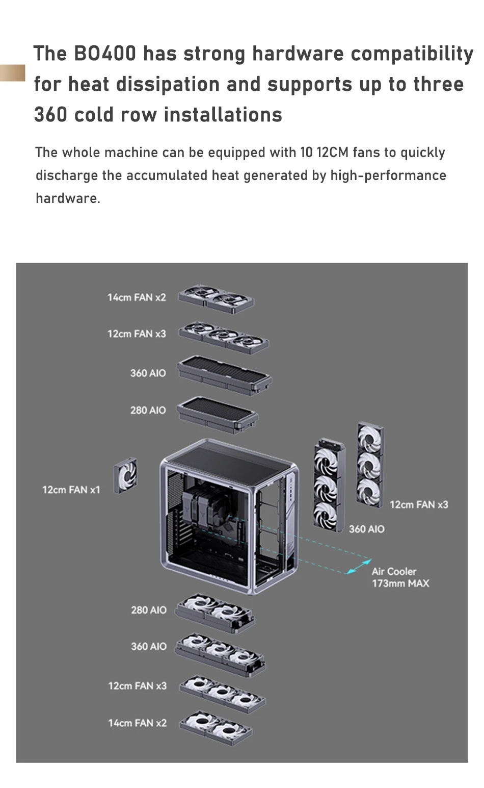 Jonsbo BO400 ATX Case Aluminum Seaview Room Chassis 10 Fan Slots Computer Game Main Case MINI-ITX/M-ATX Backboard Perspective PC