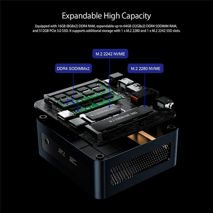 ABGI-Popular Games Easy To Play, 8K Mini Computer For Home And Office, Mini Console Game Host Computer