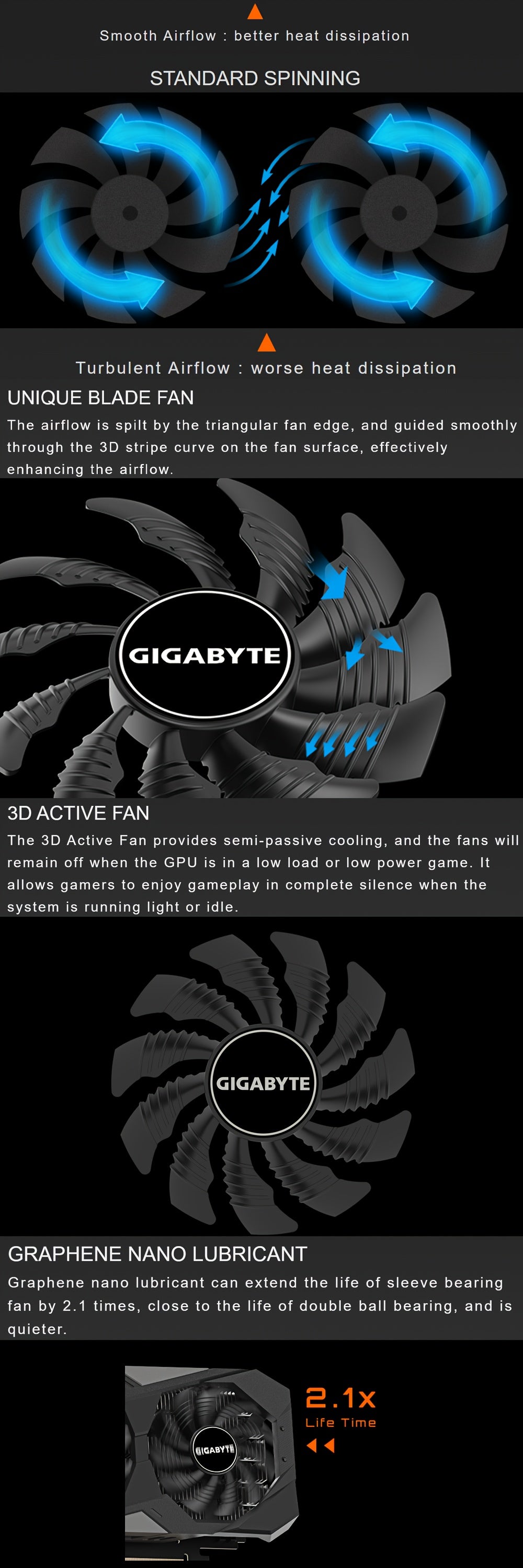 Gigabyte RTX3050 WINDFORCE OC 6G - Overclocked GeForce, GDDR6, 14000 MHz, PCI-E 4.0, 96bit, Desktop NVIDIA Graphics Card